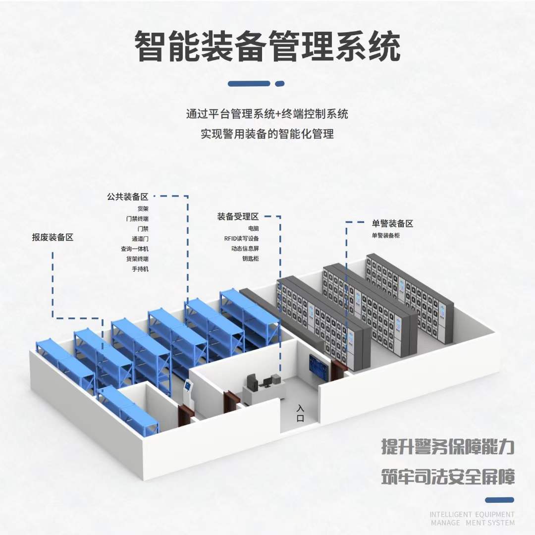 智能裝備庫(kù)建設(shè)方案